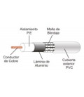 ROLLO 20M COAXIAL DE ANTENA BLANCO