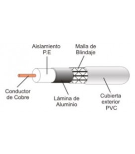 ROLLO 15M COAXIAL DE ANTENA BLANCO