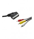 EUROCONECTOR MACHO A 3RCA SALIDA 1,5M 