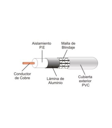 ROLLO 15M COAXIAL DE ANTENA BLANCO